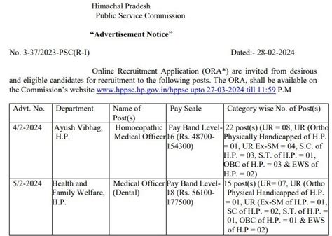 Hppsc Shimla Medical Officermo Recruitment 2024 Notification Out For