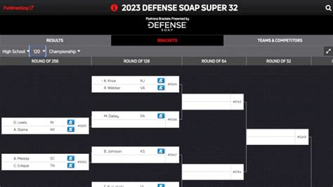 2023 Super 32 Wrestling Brackets Are Released FloWrestling