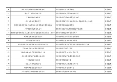 关于2024年1月份“双随机、一公开”抽查任务的公示 公告公示 天津市静海区人民政府