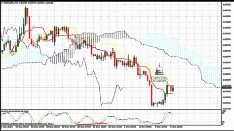 GBP USD Analyse Technique FOREX Du 07 Octobre 2014 YouTube