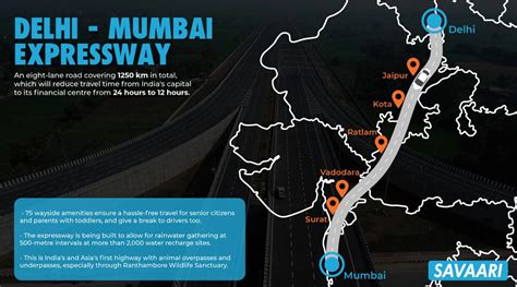 Delhi Mumbai Expressway - Revolutionizing travel & connectivity in India