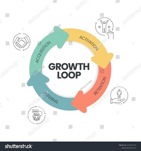 Vector Banner Icons Growth Loop Concept Stock Vector (Royalty Free ...