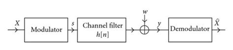 Block Diagram Of The Baseband Transceiver Chain Download Scientific