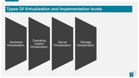 Virtualization And Its Importance And Implementation Levels Ppt Free Download