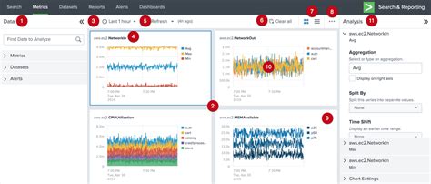 Navigating The Splunk Metrics Workspace Splunk Documentation