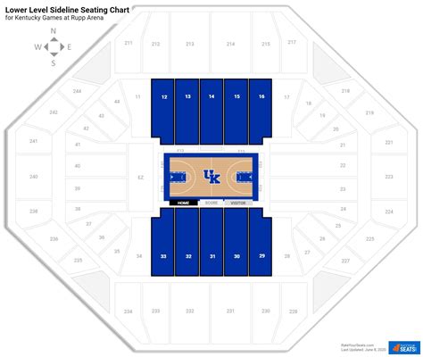 Rupp Arena Kentucky Seating Guide