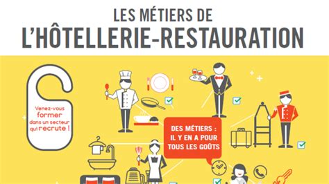 Les M Tiers De L H Tellerie Restauration V Nements Bagn Res De