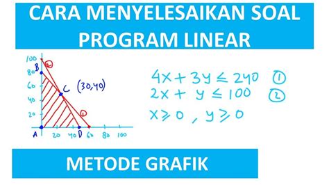 Penyelesaian Soal Program Linear Metode Grafik YouTube