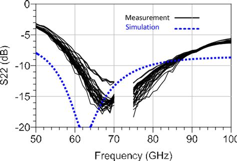 PDF A Compact 37 Fractional Bandwidth Millimeter Wave Phase Shifter