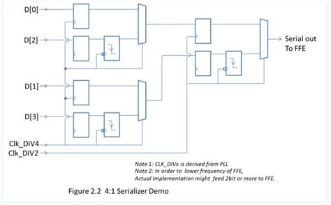 非常详细的lattice 的fpga接口模块serdes讲解lattice 8b10b Csdn博客