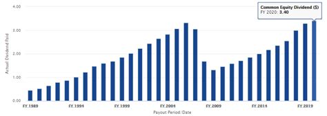 Is Altria Group (MO) A Safe Dividend Stock? | Seeking Alpha