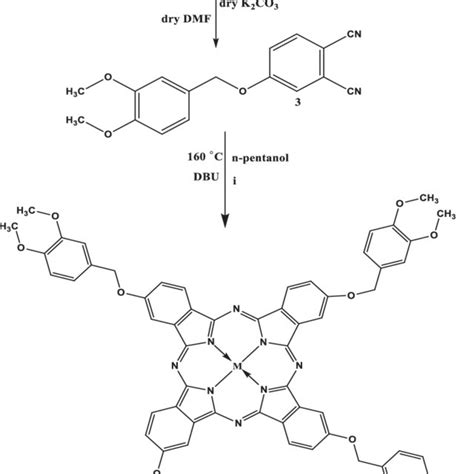 A Cv Of Metal Free Phthalocyanine B Cv Of Cobalt Phthalocyanine