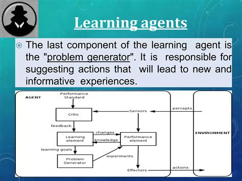 Intelligent Agent PPT ON SLIDESHARE IN ARTIFICIAL INTELLIGENCE | PPT