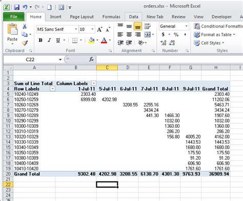 How To Do Ranges In Pivot Tables Elcho Table