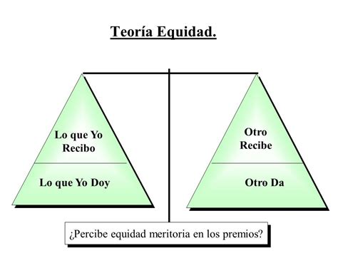 Teor A De La Equidad On Emaze