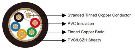 Belden Equivalent 9260 Cables Caledonian Multicore Overall Screened