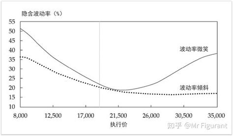 Cfa3级读书b08：期权策略 知乎