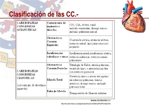 Cardiopatias Congénitas