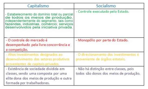 Brasil É Socialista Ou Capitalista - 36+ Qual É O Modo De Produção Capitalista E Socialista