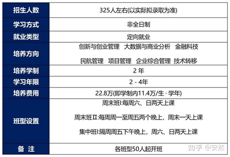 Mba提前面试北京航空航天大学mba提前面试申请解读 知乎