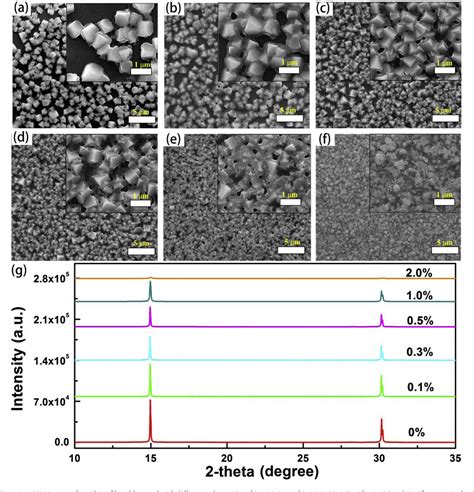 Figure 1 From High Performance Organo Lead Halide Perovskite Light