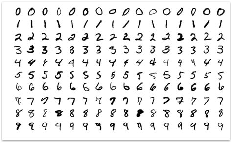 Classifying Handwritten Digits Part 2 — Intro To Deep Learning By Frank Odom The Dl Medium