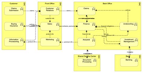 How To Make Functional Decomposition Diagram What Is Functio