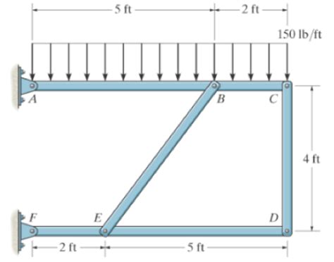 Determine The Resultant Forces At Pins B And C On Member Abc Of The