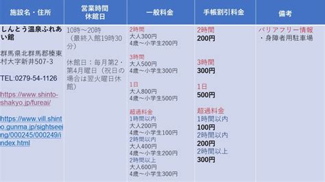 障害者手帳割引が使える日帰り温泉施設♨群馬版その②♨ シンビーオ