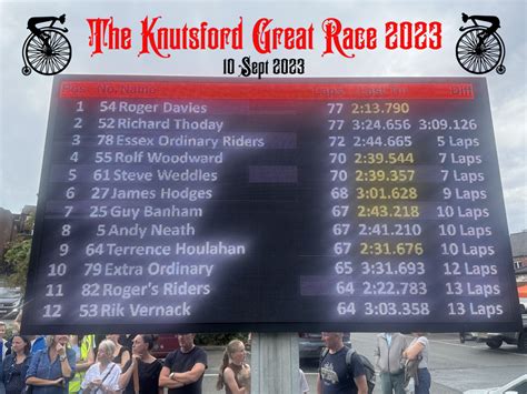 The Knutsford Great Race 2023 Penny Farthing Org