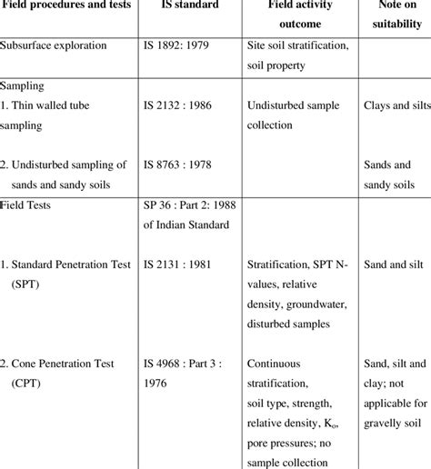 Field Investigation Methodology At Ivan Grondin Blog