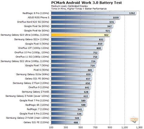 S23 Ultra Processor Antutu Score Informacionpublica Svet Gob Gt