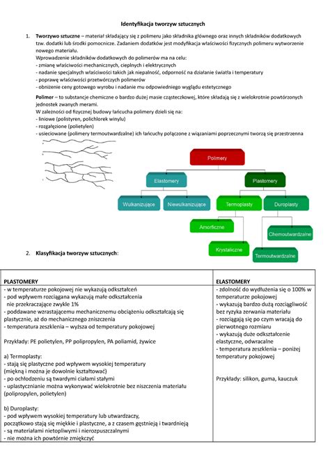 Identyfikacja Tworzyw Sztucznych Identyfikacja Tworzyw Sztucznych