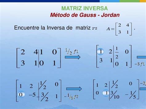 Qu Es M Todo De Gauss Su Definici N Y Significado