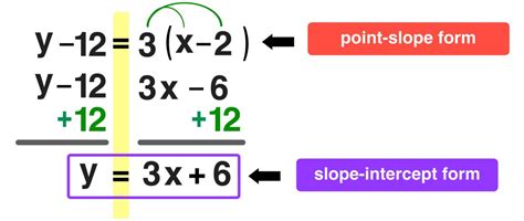 5 Point-Slope Form Examples with Simple Explanations — Mashup Math