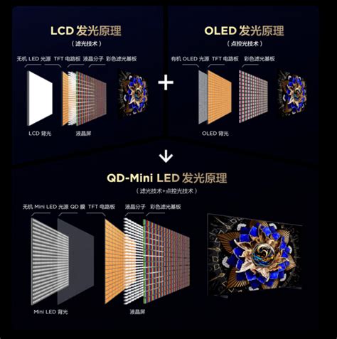 一文读懂下一代mini Led显示技术商显世界