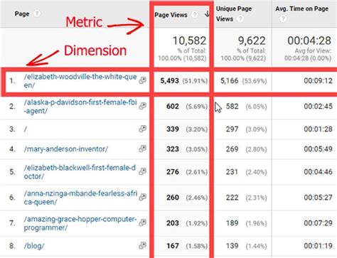 The Beginners Guide To Custom Dimensions In Google Analytics