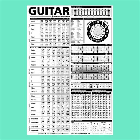 The Ultimate Guitar Reference Poster Reverb