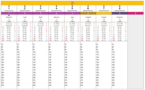 Semaine Lunaire – CALENDRIER UNIVERSEL