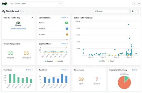 Free Fleet Management Dashboard Template PRINTABLE TEMPLATES