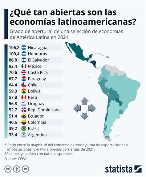 La Argentina Es De Las Economías Más Cerradas De La Región