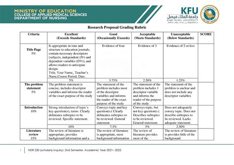 Rubrics Of Scholarly Inquiry Research Proposal Grading Rubric