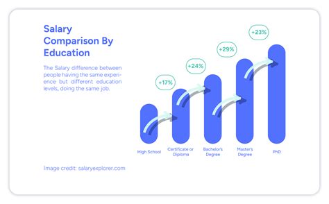 Average Salary In Brazil Learn Costs Then Hire