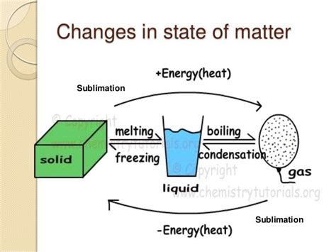 Chapter 4 Matter And Substances