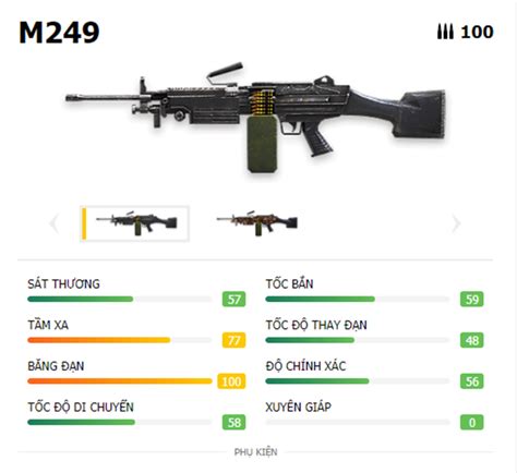 Súng máy FF Tổng hợp các loại súng máy trong Free Fire mạnh nhất 2021