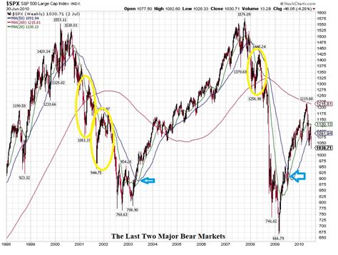 The Logical Investor Newsletter March Logical Investor