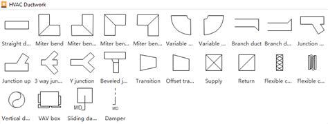 Standard Hvac Plan Symbols And Their Meanings