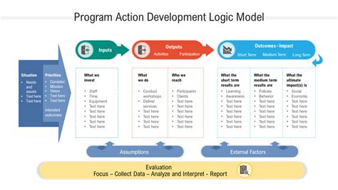 Top 10 Logic Model Templates To Demonstrate Your Project Structure