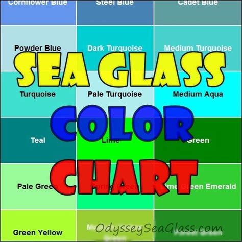 Sea Glass Color Chart Sea Glass Sea Glass Colors Sea Glass Diy