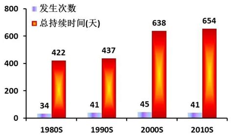 极端高温肆虐多地，北半球“发烧”了吗？澎湃号·媒体澎湃新闻 The Paper